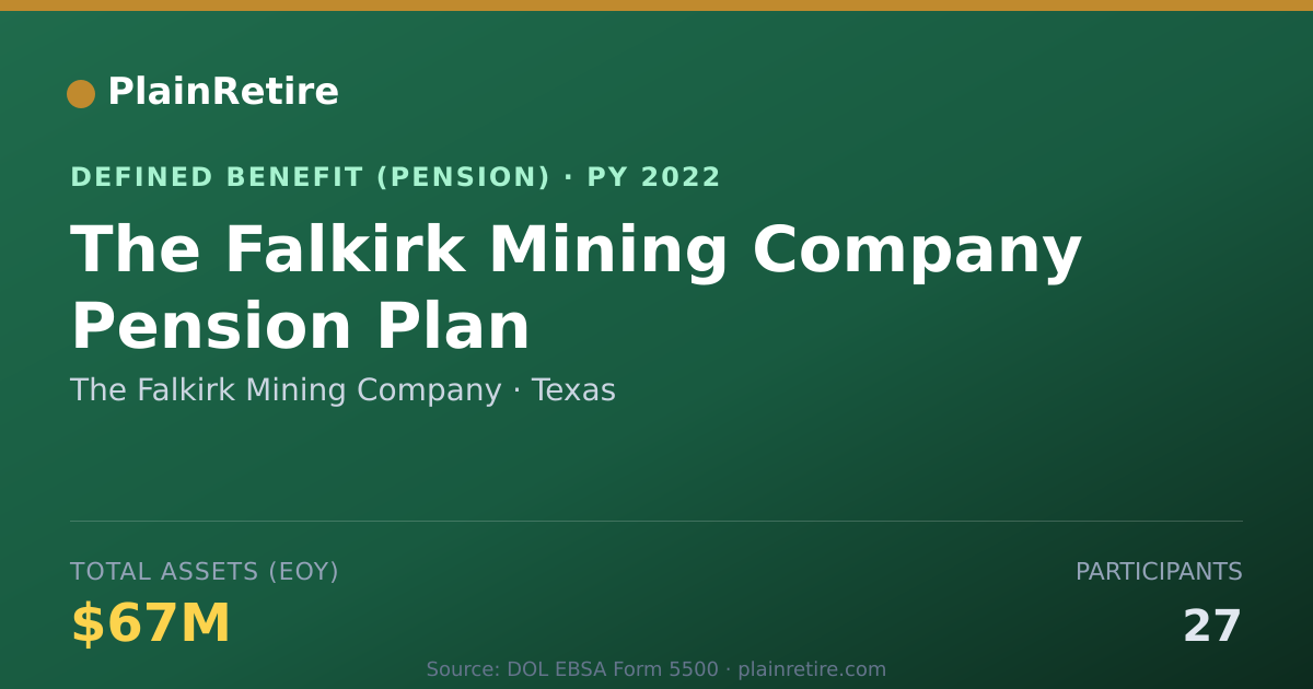 Shareable card for The Falkirk Mining Company Pension Plan (2022)