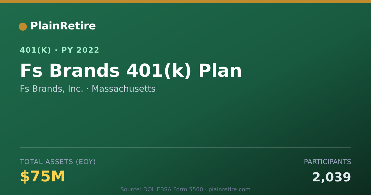 Shareable card for Fs Brands, Inc. 401(k) Plan (2022)