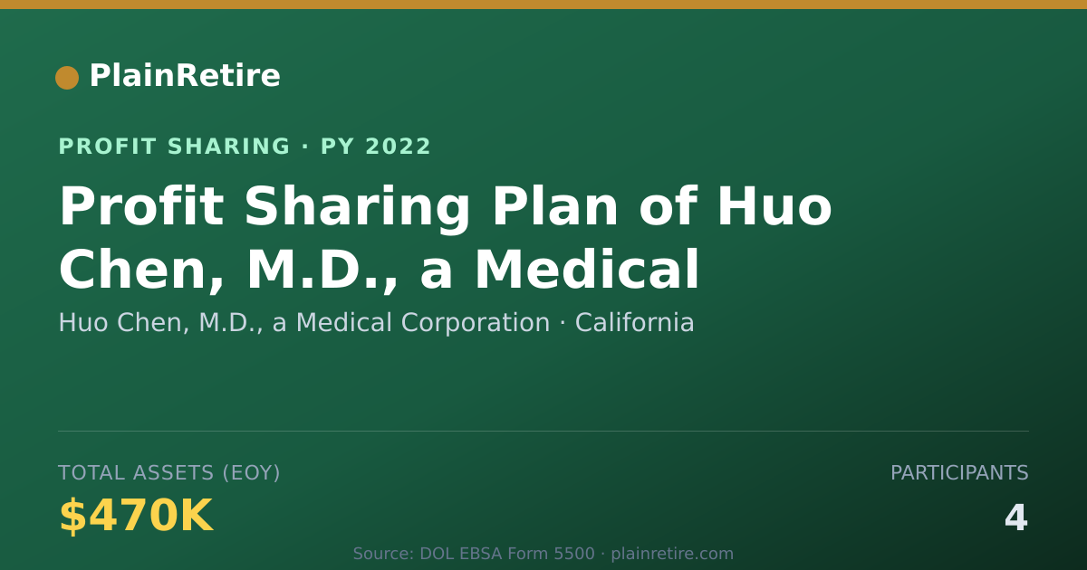 Shareable card for Huo Chen, M.D., a Medical Corpora Profit Sharing Plan (2022)