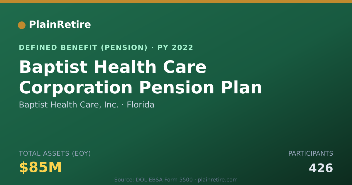 Shareable card for Baptist Health Care, Inc. Pension Plan (2022)