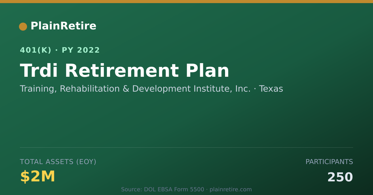 Shareable card for Training, Rehabilitation & Development In 401(k) Plan (2022)