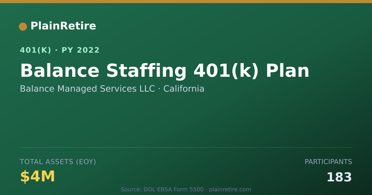 Shareable card for Balance Managed Services LLC 401(k) Plan (2022)