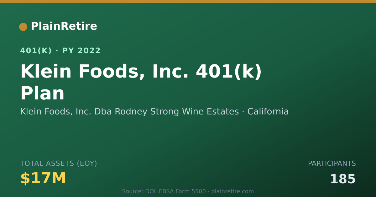 Shareable card for Klein Foods, Inc. Dba Rodney Strong Wine 401(k) Plan (2022)