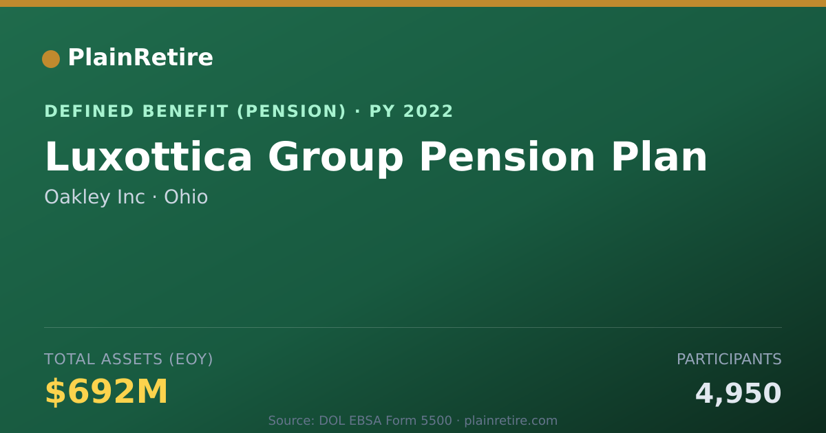 Shareable card for Oakley Inc Pension Plan (2022)