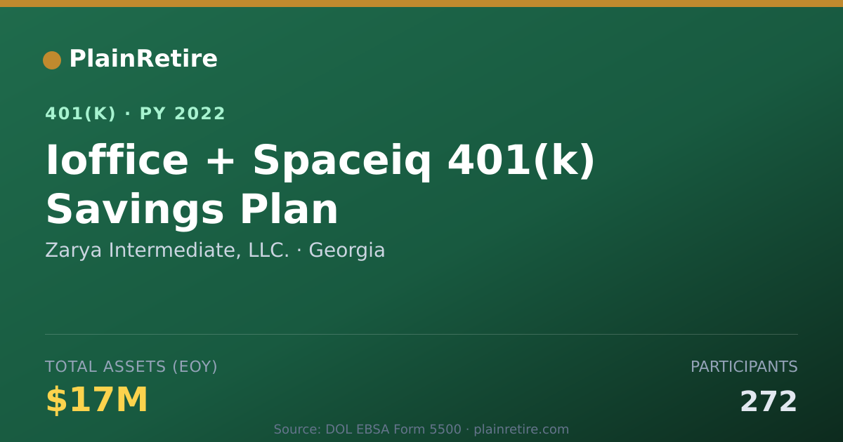 Shareable card for Zarya Intermediate, LLC. 401(k) Plan (2022)