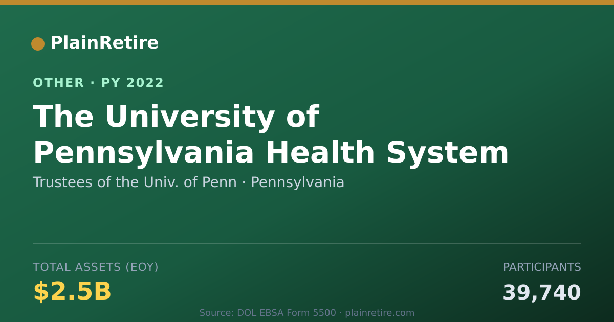 Shareable card for Trustees of the Univ. of Penn Retirement Plan (2022)