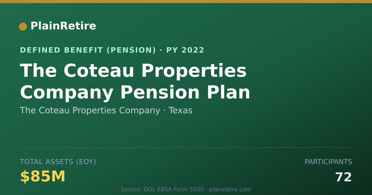 Shareable card for The Coteau Properties Company Pension Plan (2022)