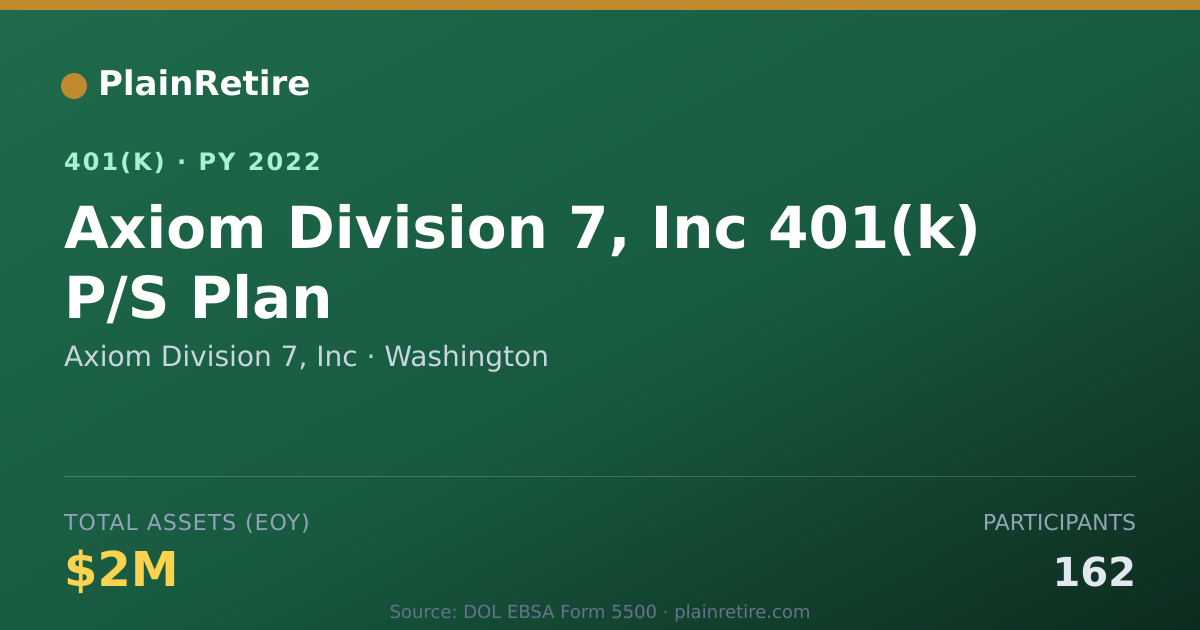 Shareable card for Axiom Division 7, Inc 401(k) Plan (2022)