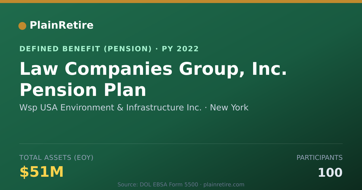 Shareable card for Wsp USA Environment & Infrastructure Inc Pension Plan (2022)