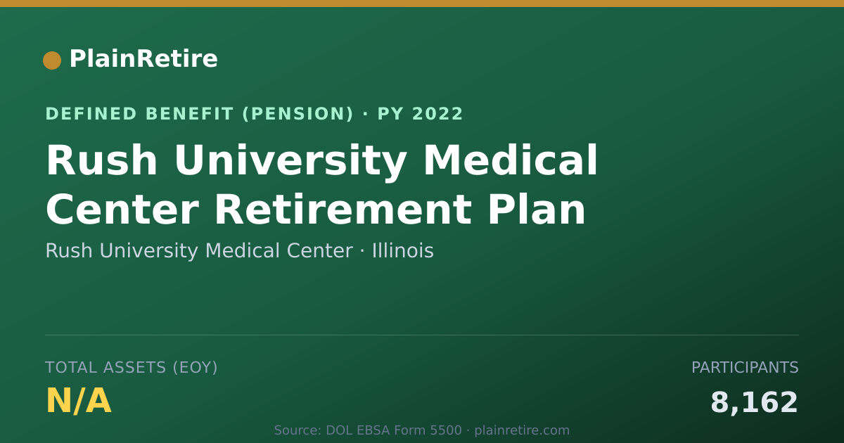 Shareable card for Rush University Medical Center Pension Plan (2022)