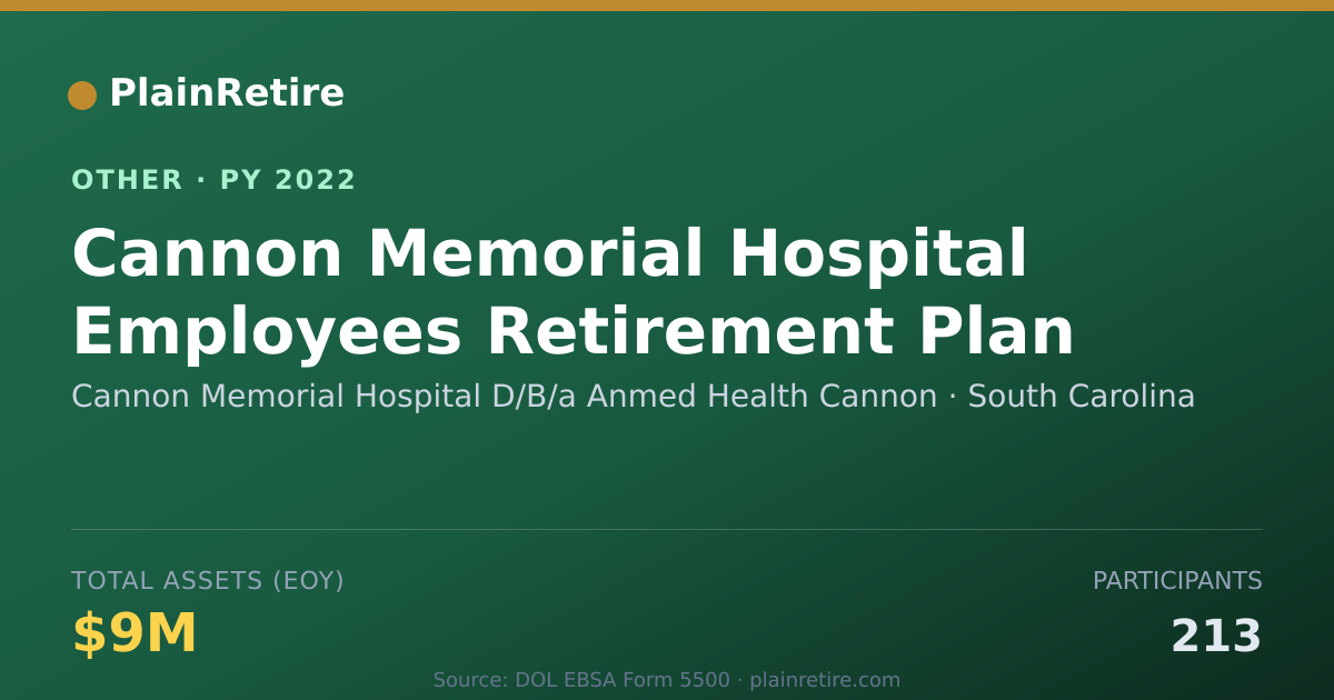Shareable card for Cannon Memorial Hospital D/B/a Anmed Retirement Plan (2022)
