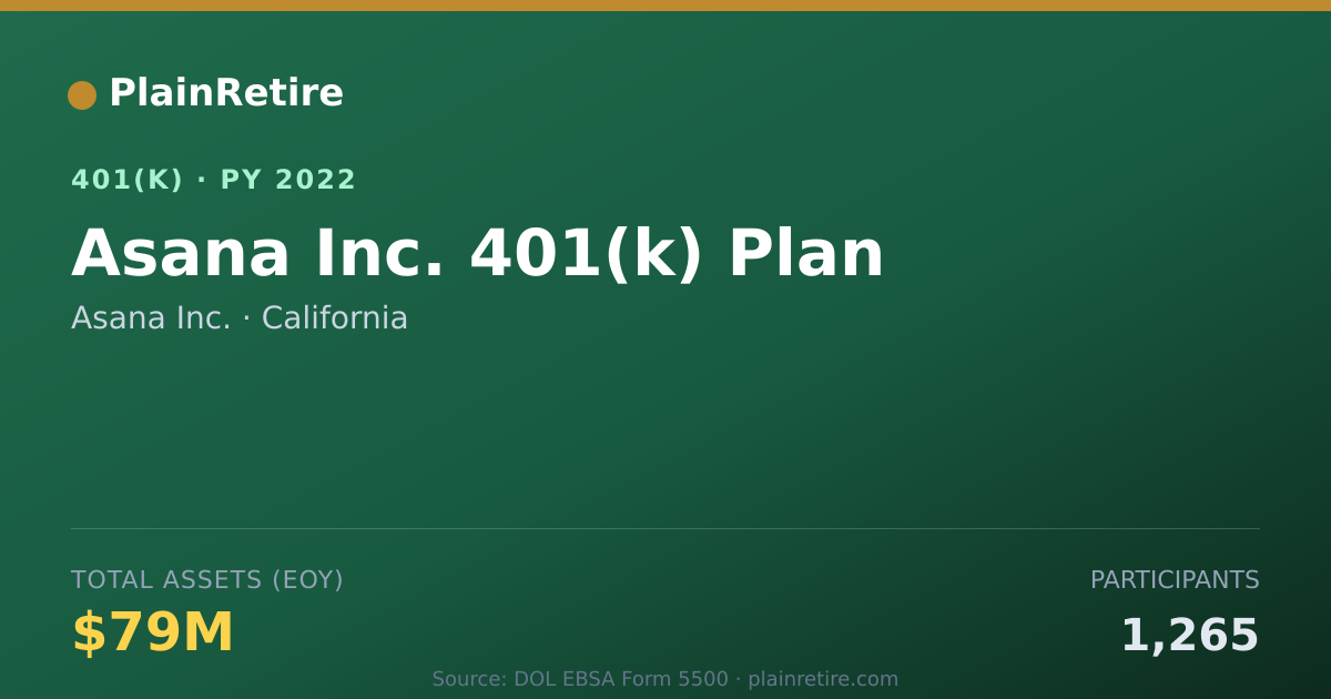 Shareable card for Asana Inc. 401(k) Plan (2022)