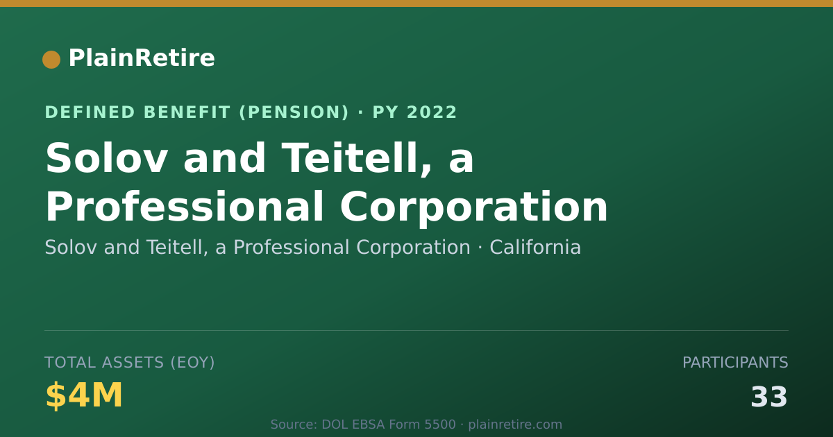 Shareable card for Solov and Teitell, a Professional Corpor Pension Plan (2022)