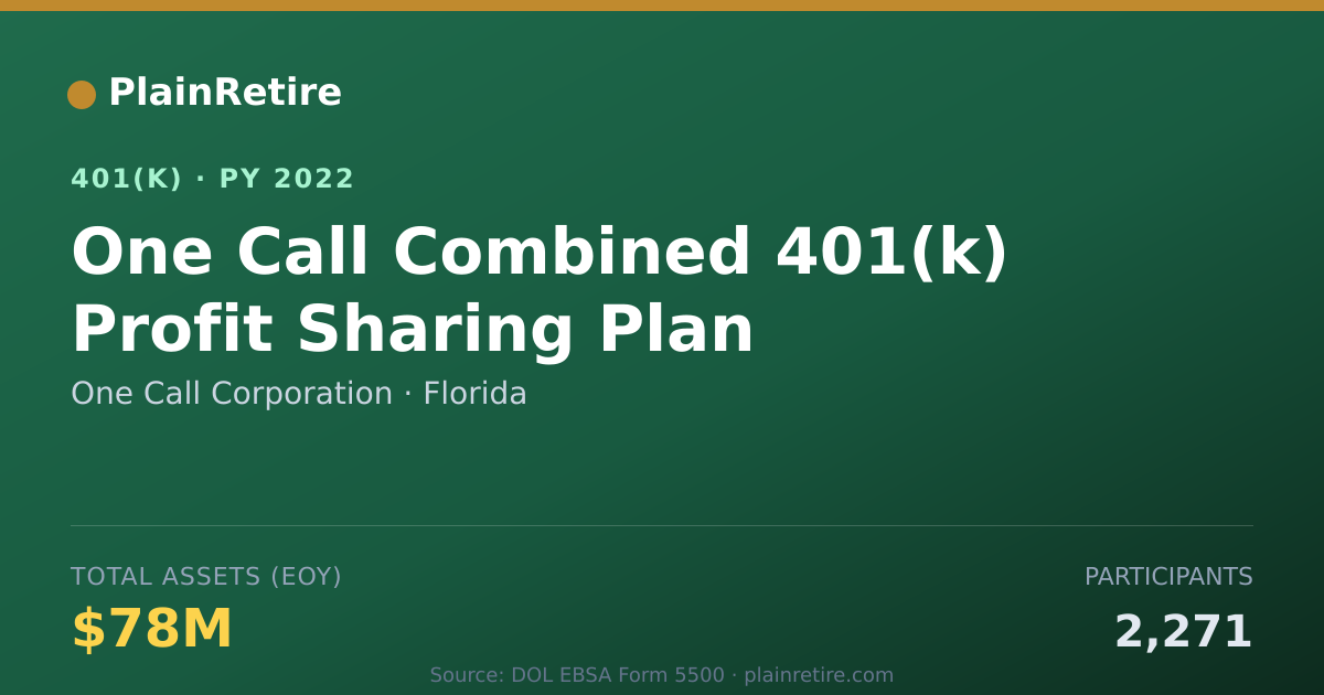 Shareable card for One Call Corporation 401(k) Plan (2022)