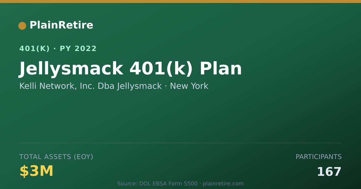 Shareable card for Kelli Network, Inc. Dba Jellysmack 401(k) Plan (2022)