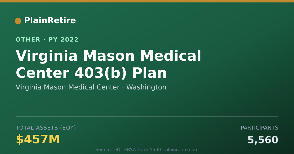 Shareable card for Virginia Mason Medical Center Retirement Plan (2022)
