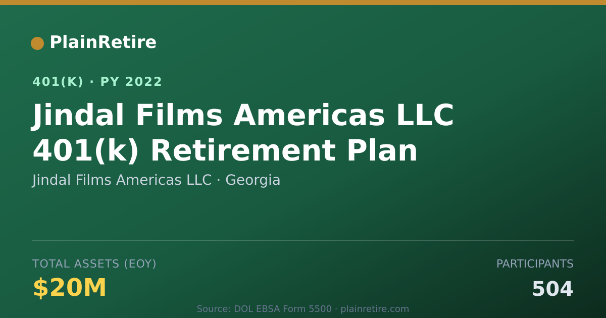 Shareable card for Jindal Films Americas LLC 401(k) Plan (2022)