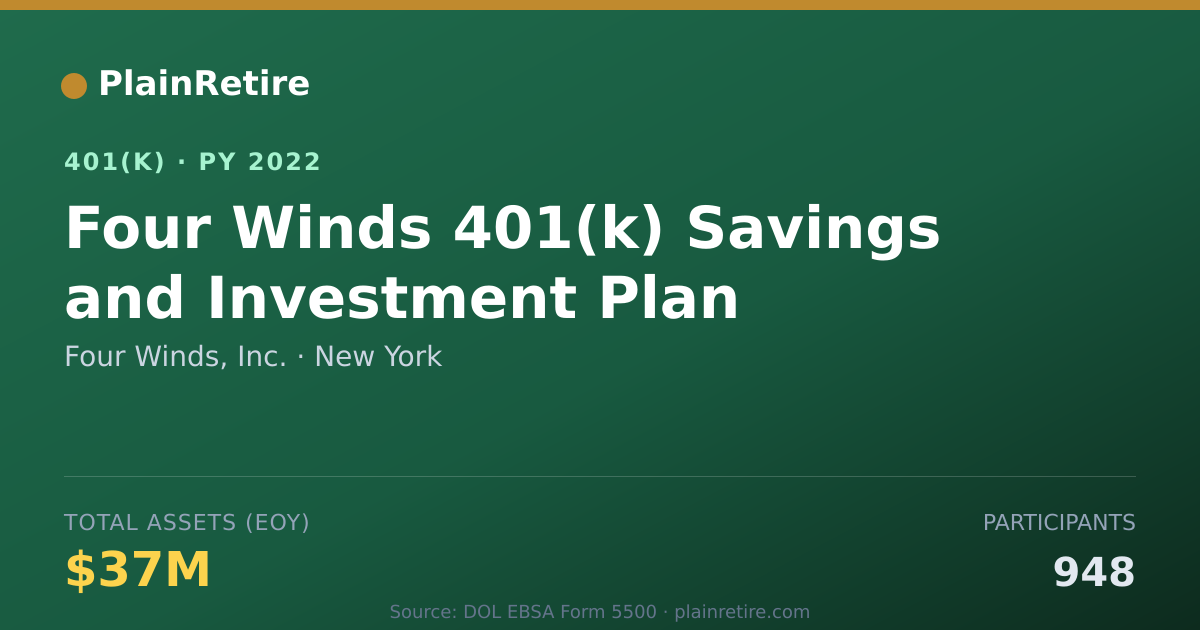 Shareable card for Four Winds, Inc. 401(k) Plan (2022)
