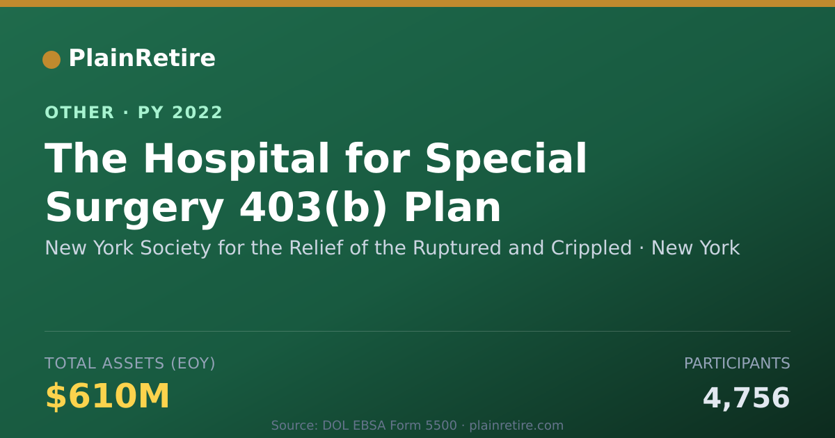 Shareable card for New York Society for the Relief of th Retirement Plan (2022)