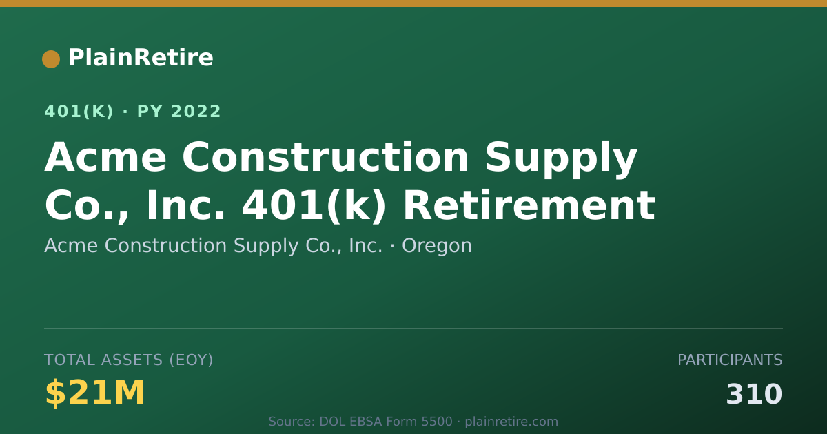 Shareable card for Acme Construction Supply Co., Inc. 401(k) Plan (2022)