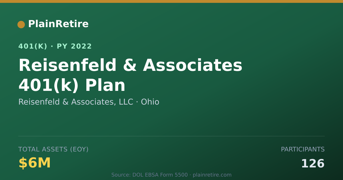 Shareable card for Reisenfeld & Associates, LLC 401(k) Plan (2022)