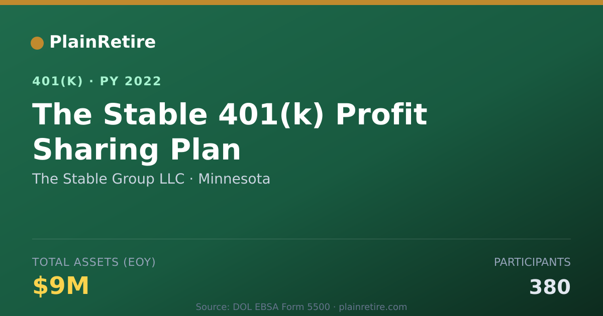 Shareable card for The Stable Group LLC 401(k) Plan (2022)