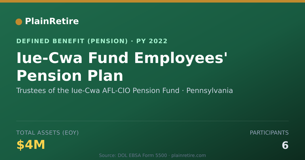 Shareable card for Trustees of the Iue-Cwa AFL-CIO Pension Pension Plan (2022)