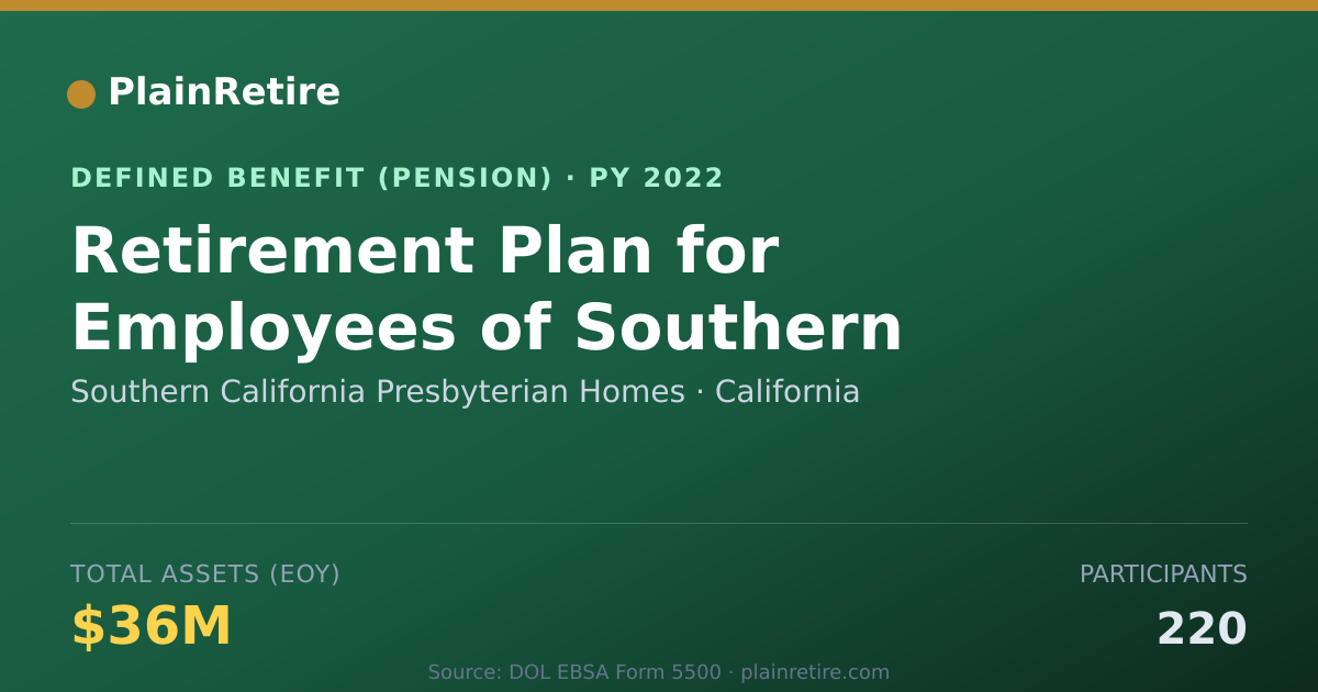 Shareable card for Southern California Presbyterian Homes Pension Plan (2022)