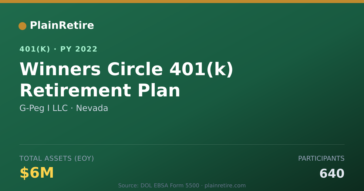 Shareable card for G-Peg I LLC 401(k) Plan (2022)