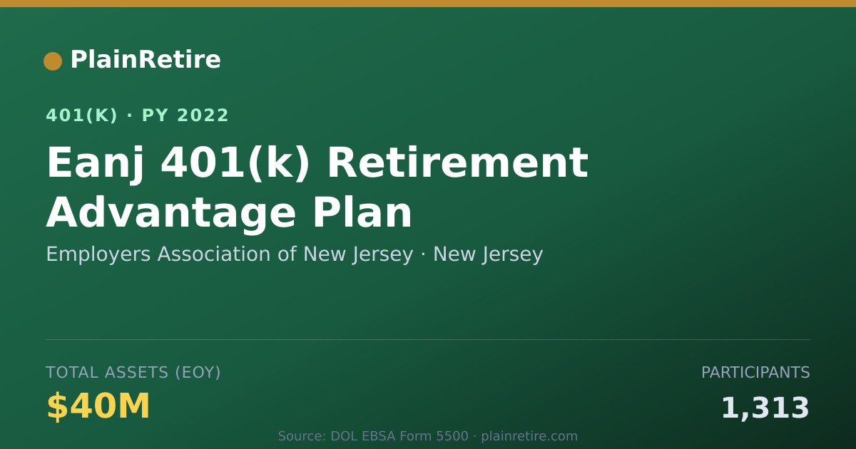 Shareable card for Employers Association of New Jersey 401(k) Plan (2022)