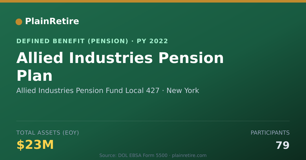 Shareable card for Allied Industries Pension Fund Local 427 Pension Plan (2022)