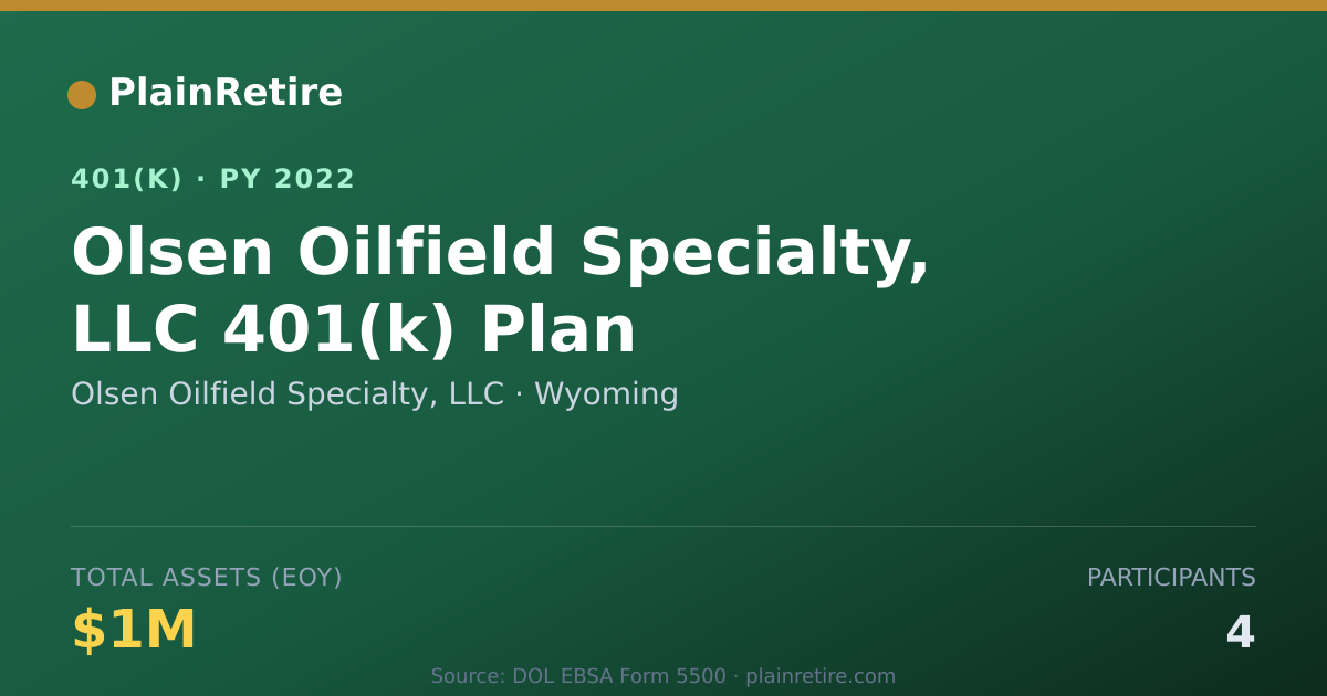 Shareable card for Olsen Oilfield Specialty, LLC 401(k) Plan (2022)