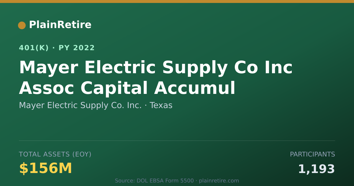 Shareable card for Mayer Electric Supply Co. Inc. 401(k) Plan (2022)