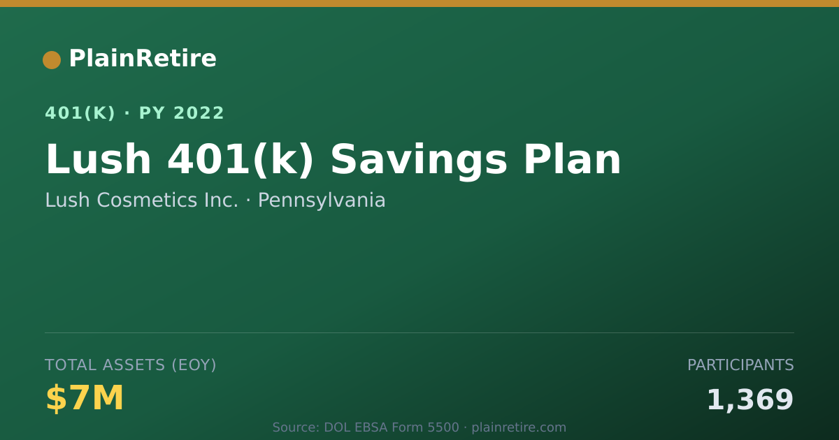 Shareable card for Lush Cosmetics Inc. 401(k) Plan (2022)