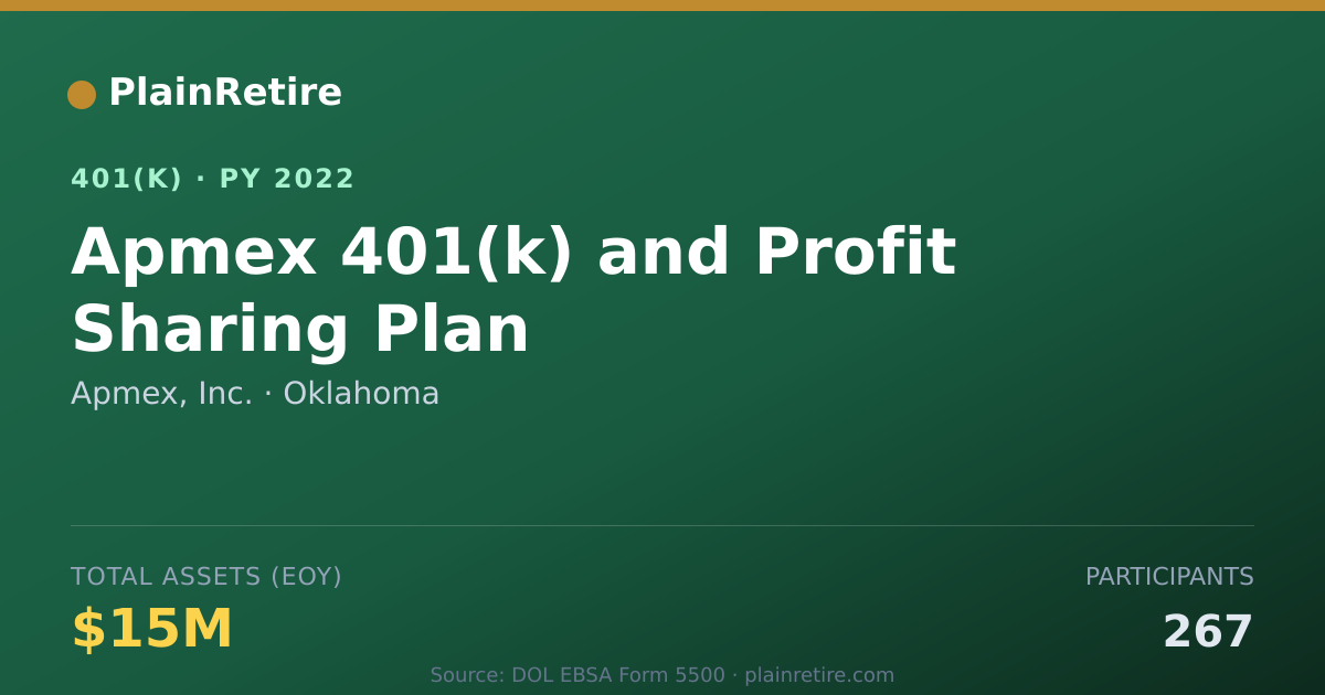 Shareable card for Apmex, Inc. 401(k) Plan (2022)