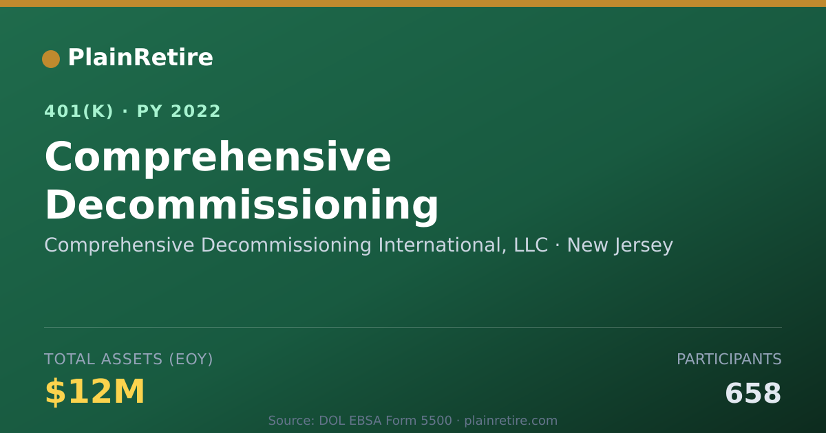 Shareable card for Comprehensive Decommissioning Internation 401(k) Plan (2022)