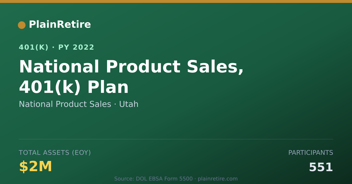 Shareable card for National Product Sales 401(k) Plan (2022)