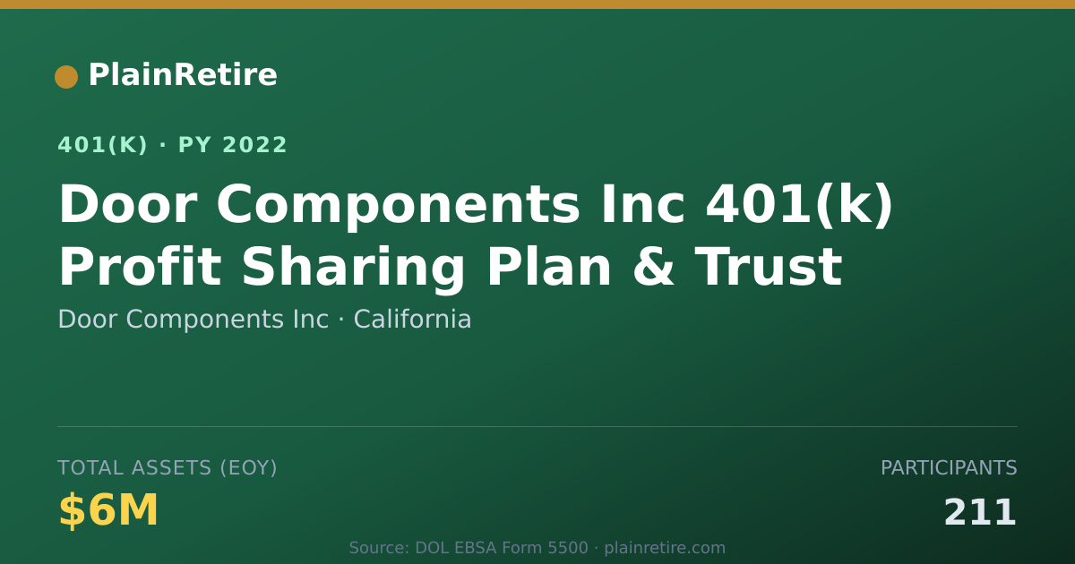 Shareable card for Door Components Inc 401(k) Plan (2022)