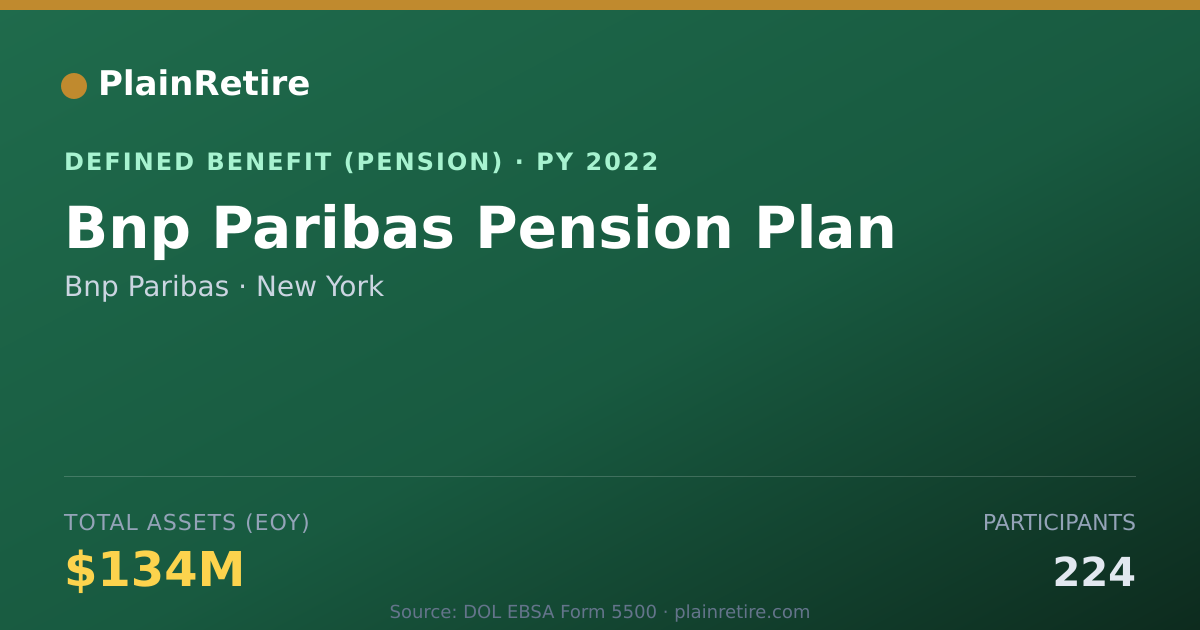 Shareable card for Bnp Paribas Pension Plan (2022)
