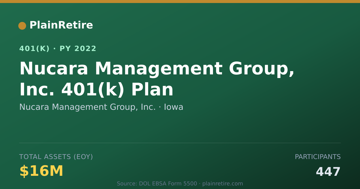 Shareable card for Nucara Management Group, Inc. 401(k) Plan (2022)