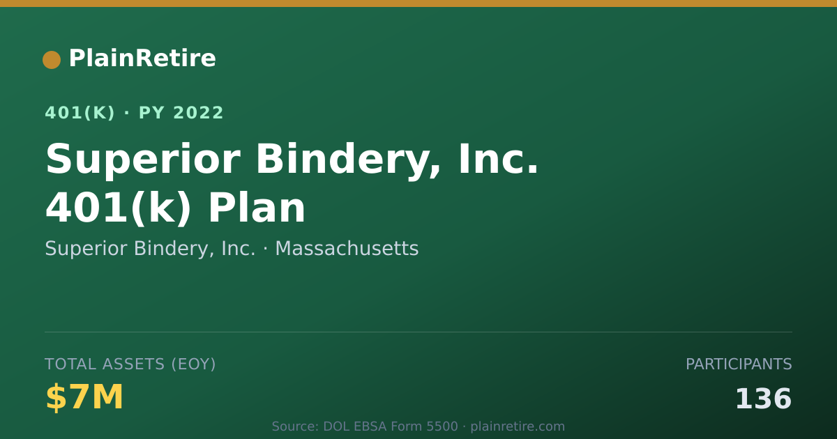 Shareable card for Superior Bindery, Inc. 401(k) Plan (2022)