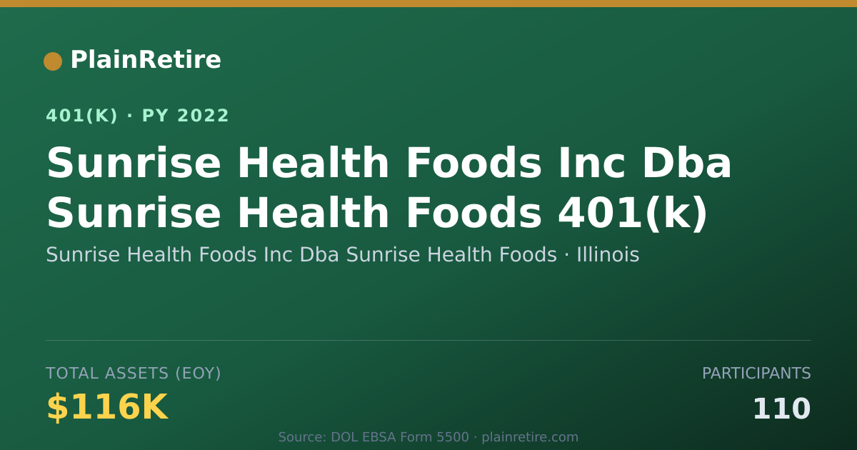 Shareable card for Sunrise Health Foods Inc Dba Sunrise Heal 401(k) Plan (2022)