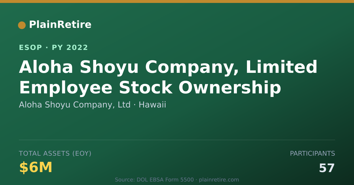 Shareable card for Aloha Shoyu Company, Ltd ESOP (2022)