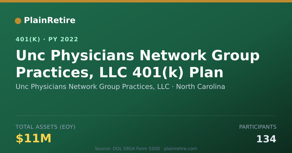 Shareable card for Unc Physicians Network Group Practices, L 401(k) Plan (2022)