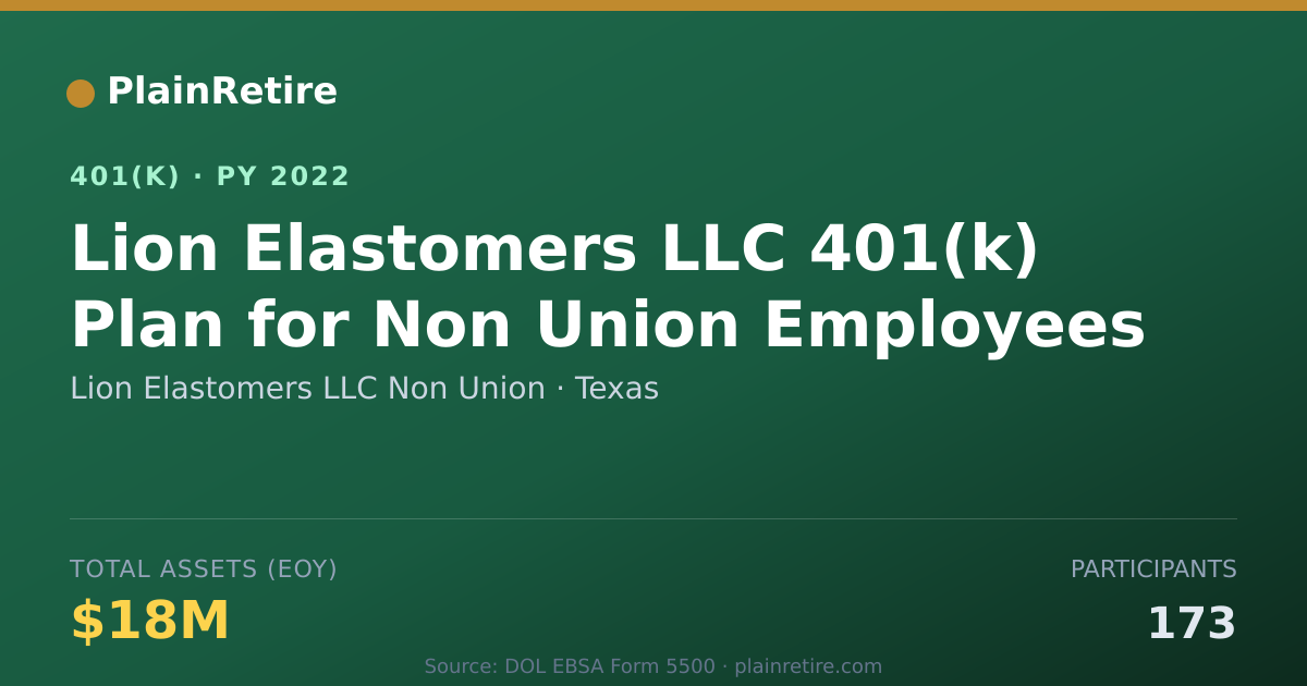 Shareable card for Lion Elastomers LLC Non Union 401(k) Plan (2022)
