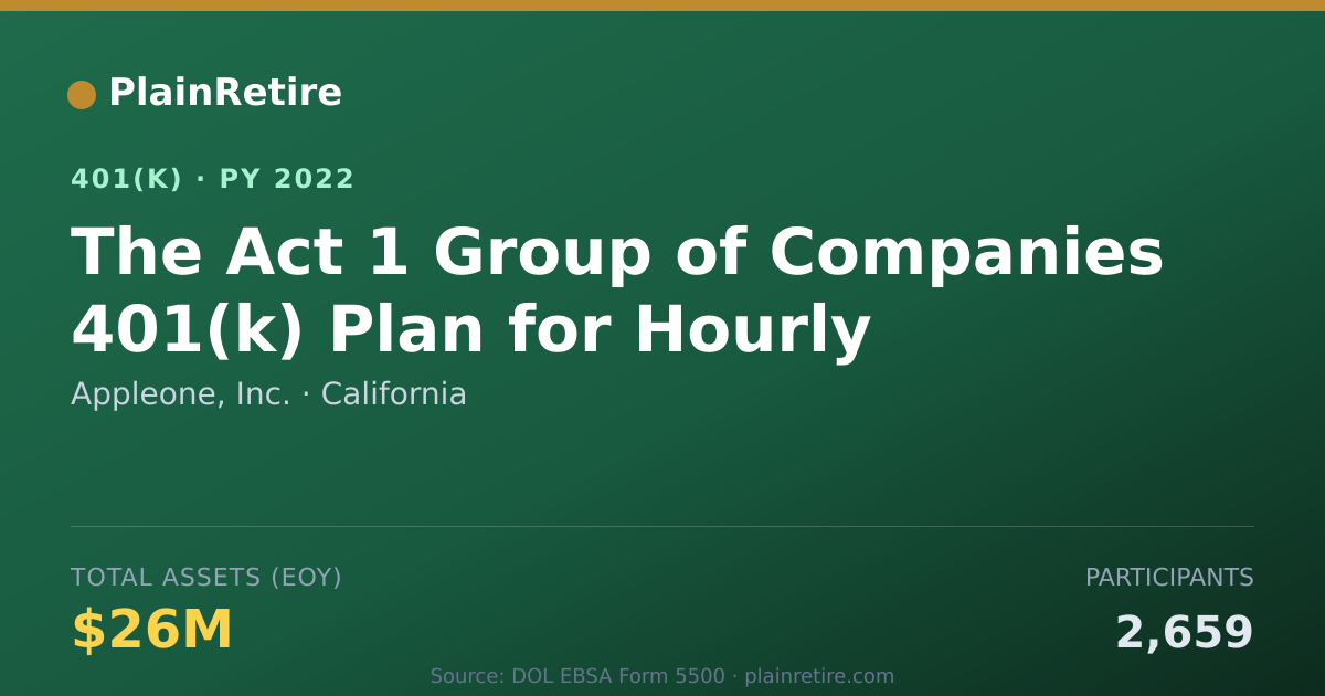 Shareable card for Appleone, Inc. 401(k) Plan (2022)