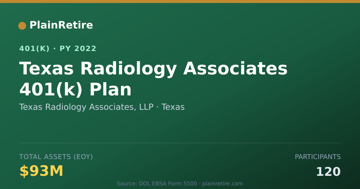 Shareable card for Texas Radiology Associates, LLP 401(k) Plan (2022)