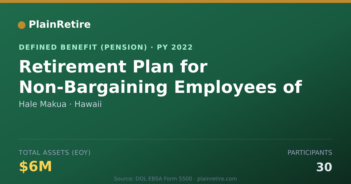 Shareable card for Hale Makua Pension Plan (2022)