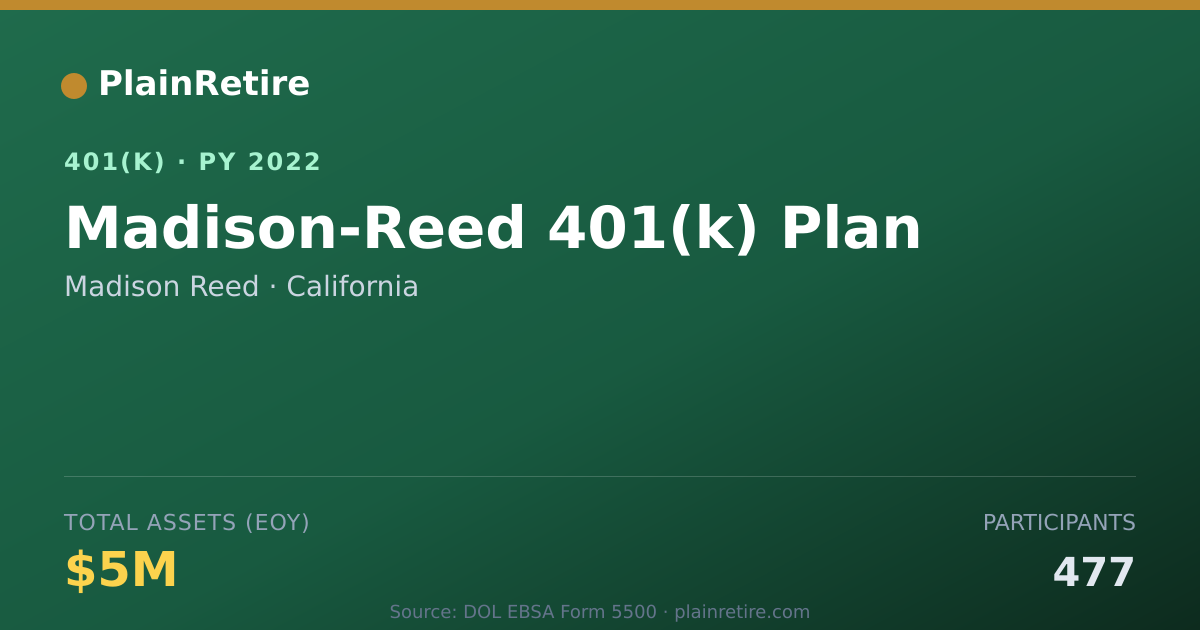Shareable card for Madison Reed 401(k) Plan (2022)