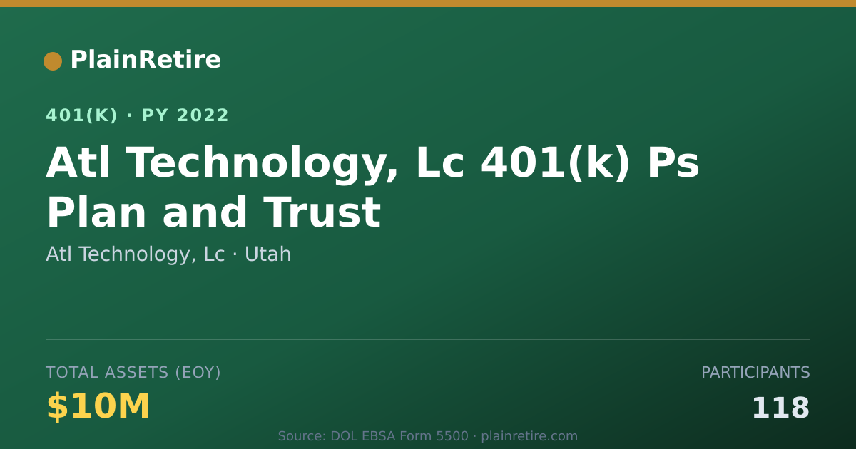 Shareable card for Atl Technology, Lc 401(k) Plan (2022)